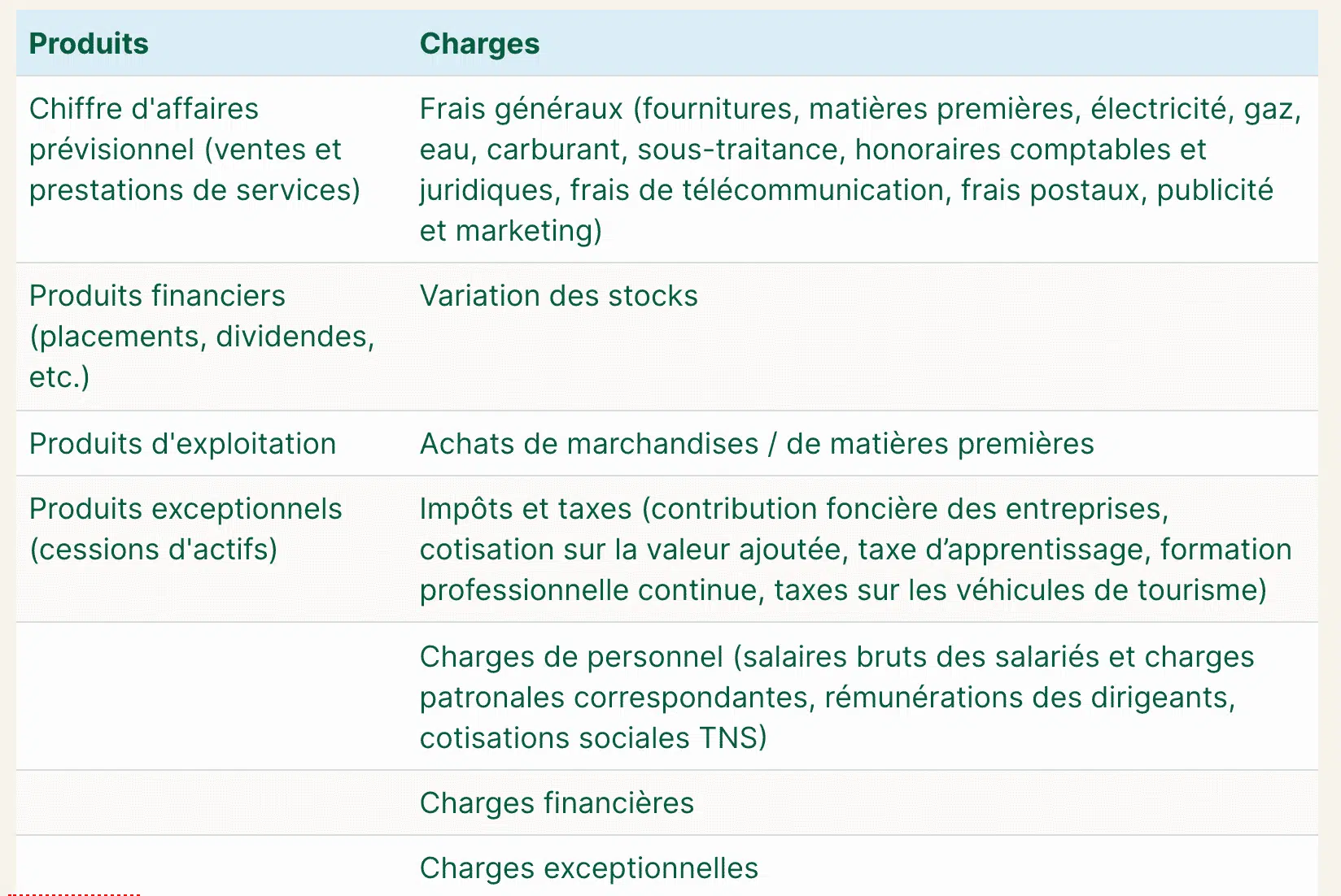 Comment savoir si une image est libre de droit ? Explication